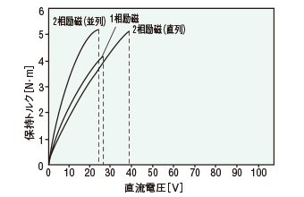 SMK5160A-A、SMK5160A-B