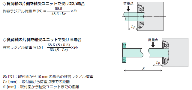 許容ラジアル荷重計算