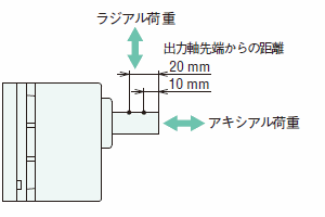 丸シャフトタイプ