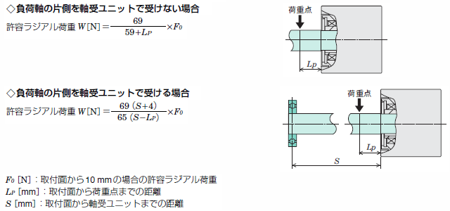 許容ラジアル荷重計算