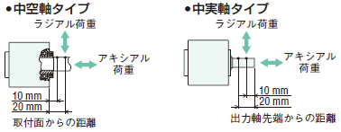 荷重位置について