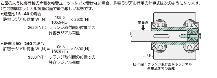 中空軸タイプの許容ラジアル荷重計算