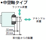 荷重位置について