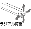 ラジアル荷重