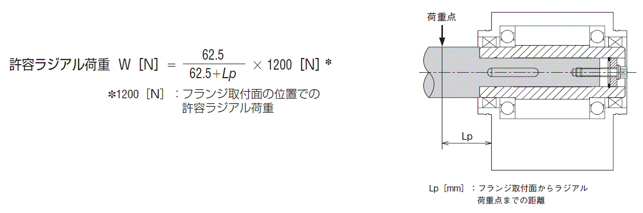 下図のように負荷軸の片側を軸受ユニットなどで受けない場合、許容ラジアル荷重の計算式は次のようになります。<br>（この機構はラジアル荷重の面で一番厳しい状態です。