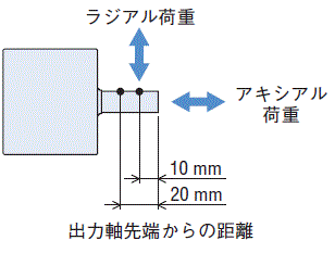 平行軸荷重イラスト