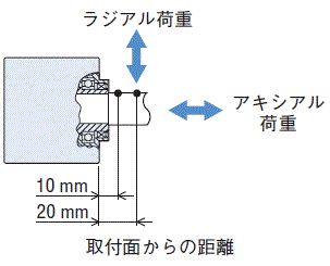 荷重位置イラスト_FR