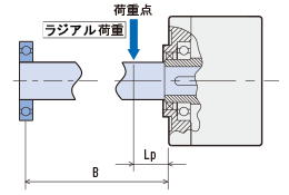 ラジアル荷重