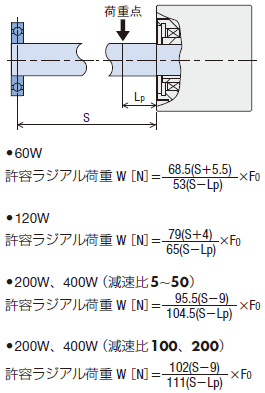 負荷軸の片側を軸受ユニットで受ける場合