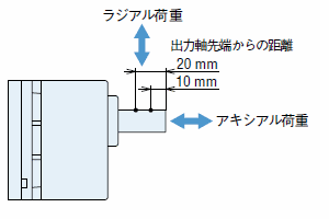 荷重イラスト_平行軸