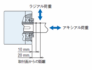 荷重位置イラスト_FR