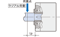 負荷軸の片側を軸受ユニットで受けない場合