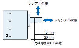 ラジアル荷重_アキシアル荷重