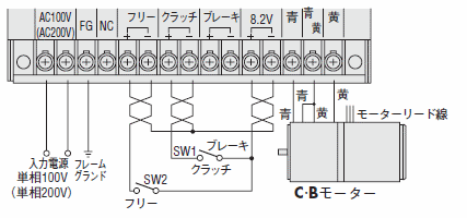 内蔵電源を使用する場合