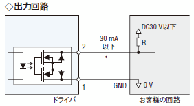 アラーム出力回路接続例
