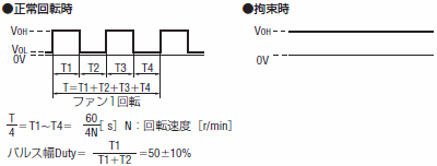 出力状態