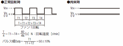 出力状態