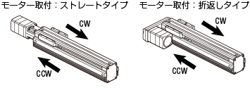 モーター取付: ストレートタイプ モーター取付: 折返しタイプ