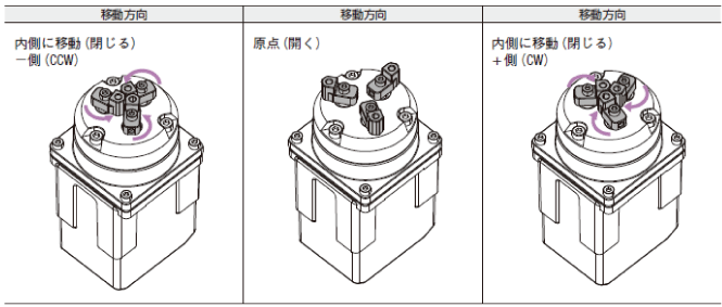 移動方向