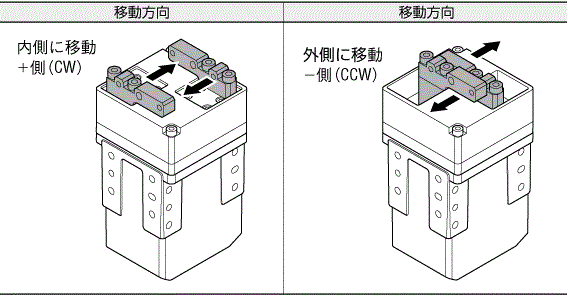 移動方向