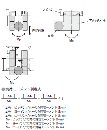 負荷モーメント判定式