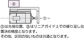 繰り返し位置決め精度