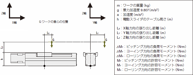 G: ワークの重心の位置