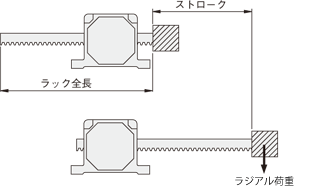 LBE4F50MS-4-1 | LBEシリーズ | オリエンタルモーター