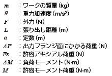 例2：出力フランジ取付面から垂直方向へ、L（m）張り出した位置に外力F（N）が加わった場合