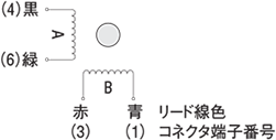 バイポーラ 4本リード線