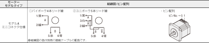 結線図/ピン配列