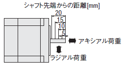 ラジアル荷重_アキシアル荷重