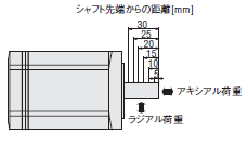 許容ラジアル荷重・許容アキシアル荷重